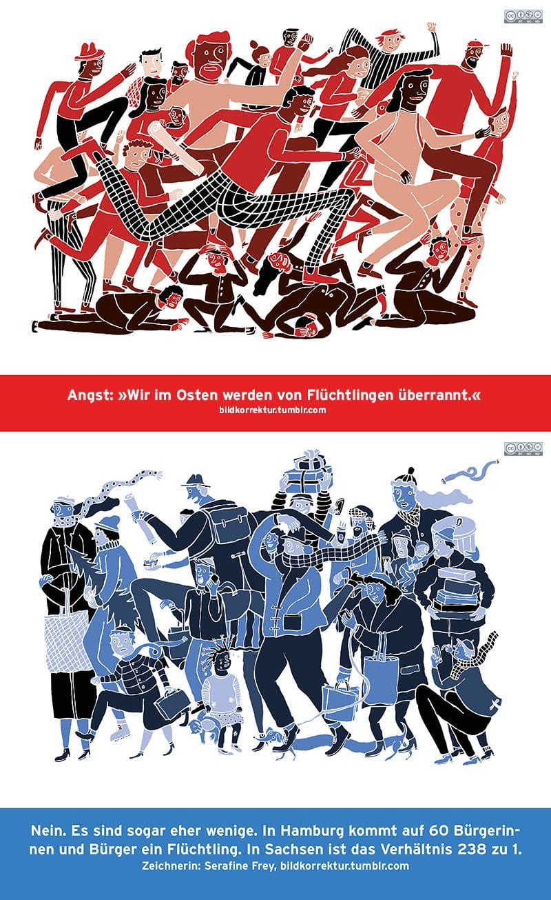 Bildkorrekturen Die Bunte Seite Der Macht