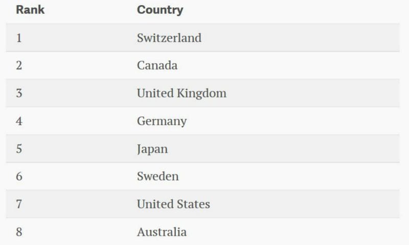 ranking-countries