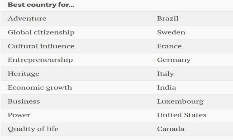 ranking-countries-two