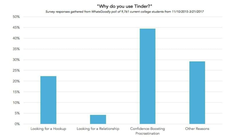 tinder-umfrage-1