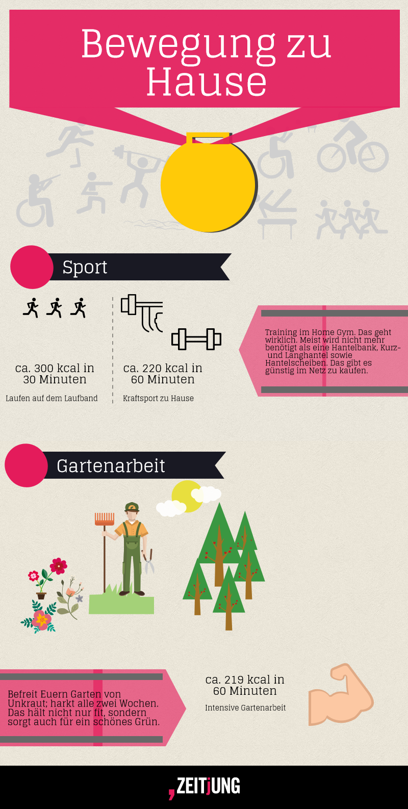 Infografik über sportliche Indoor-Aktivitäten zu Hause